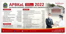 PERKAL NOMOR 10 TAHUN 2021 TENTANG APBKAL 2022